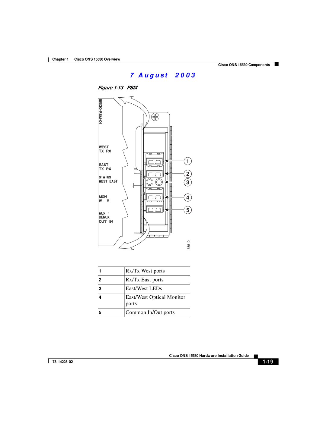 Cisco Systems ONS 15530 manual Rx/Tx West ports, Rx/Tx East ports, East/West LEDs, East/West Optical Monitor, Ports 