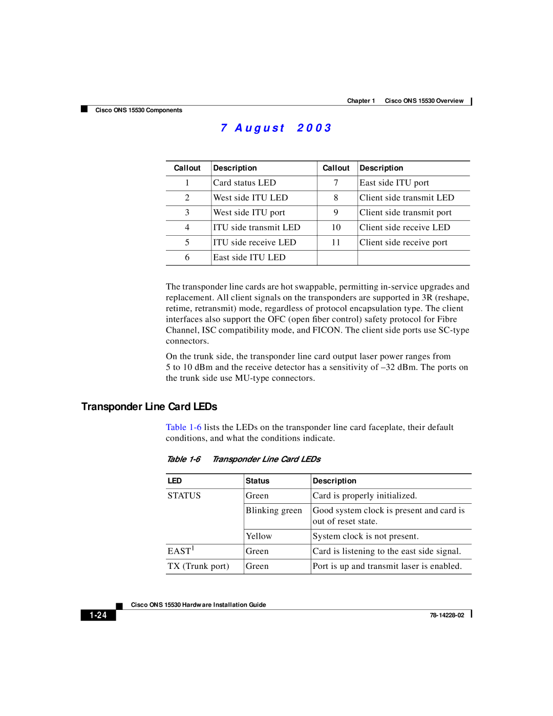 Cisco Systems ONS 15530 manual Transponder Line Card LEDs, EAST1 