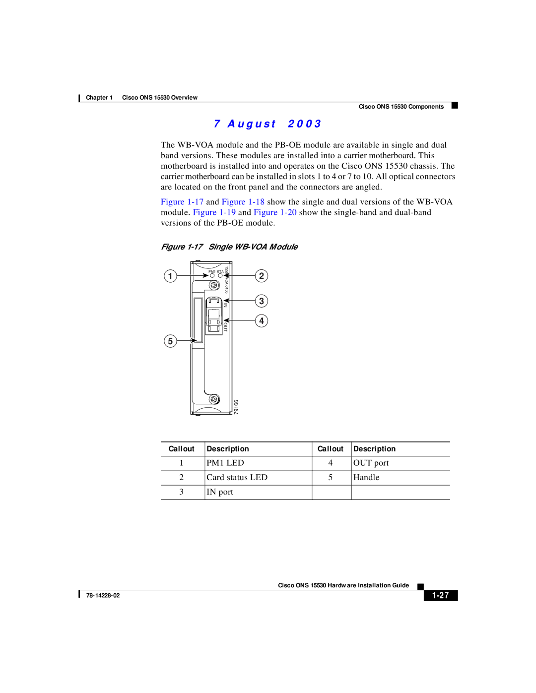 Cisco Systems ONS 15530 manual OUT port, Card status LED Handle Port 