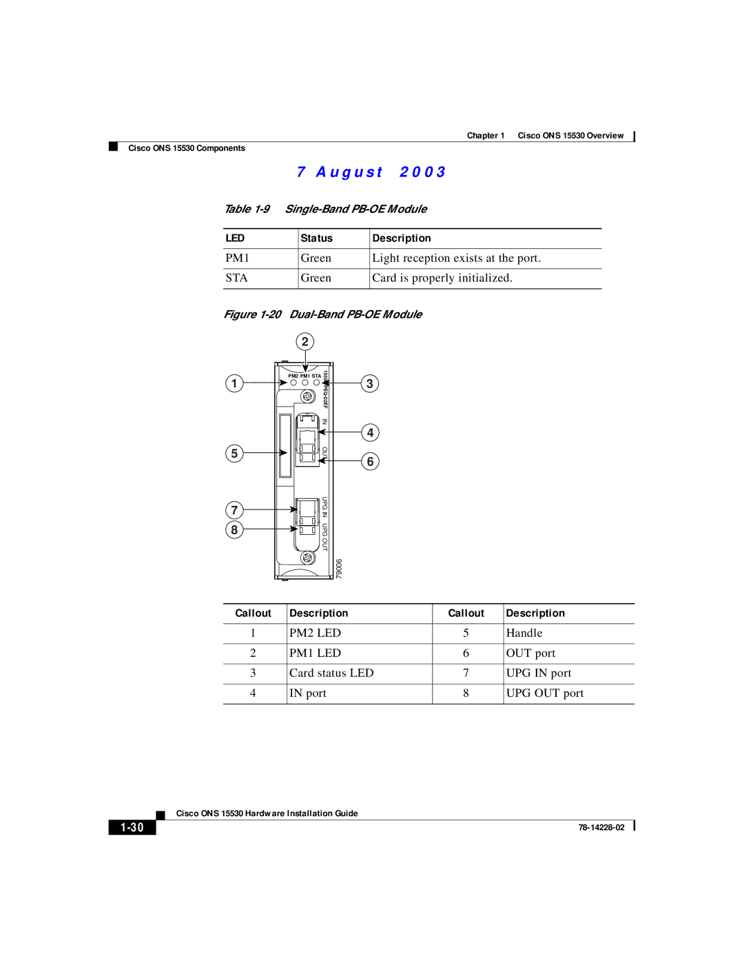 Cisco Systems ONS 15530 manual Led, Card status LED UPG in port Port UPG OUT port 