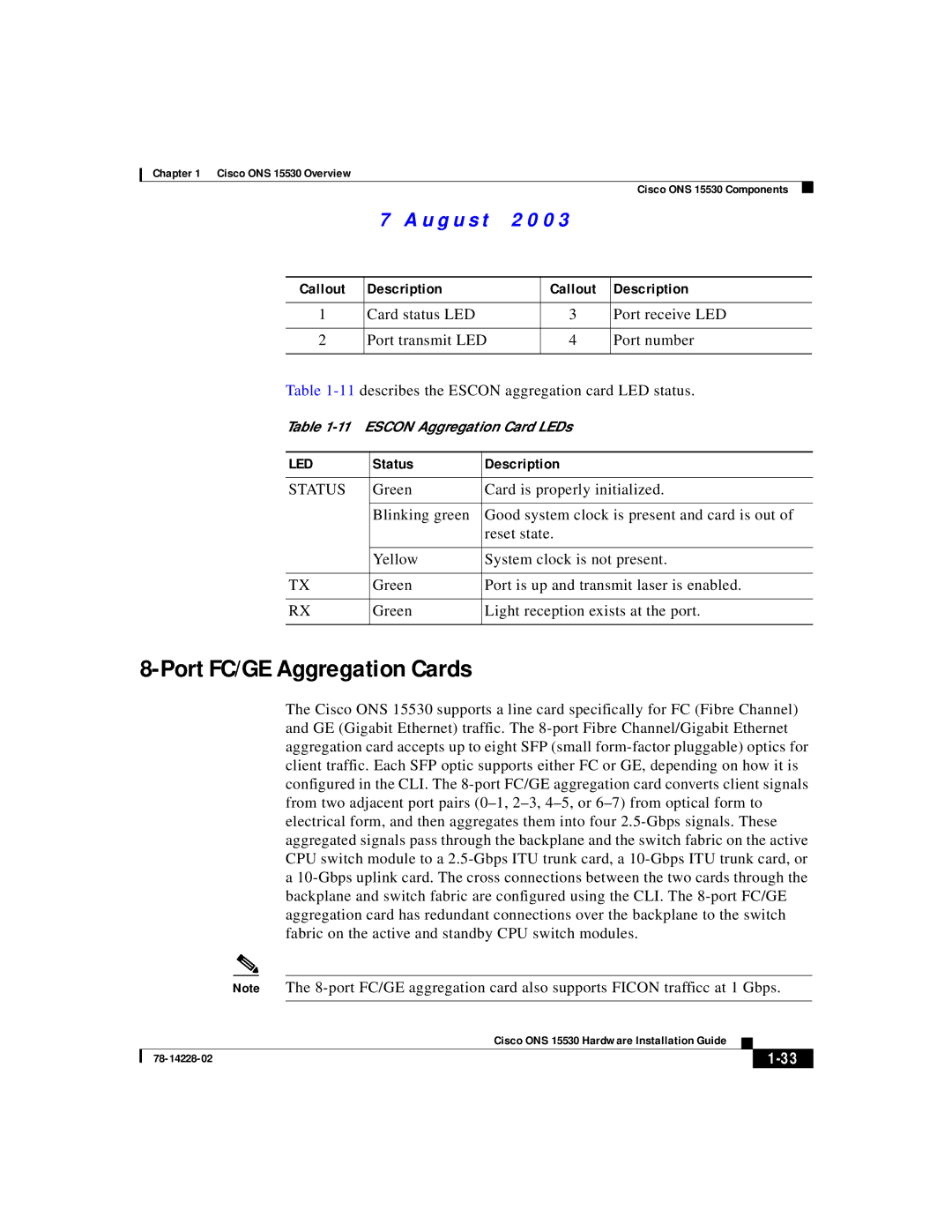 Cisco Systems ONS 15530 manual Port FC/GE Aggregation Cards 