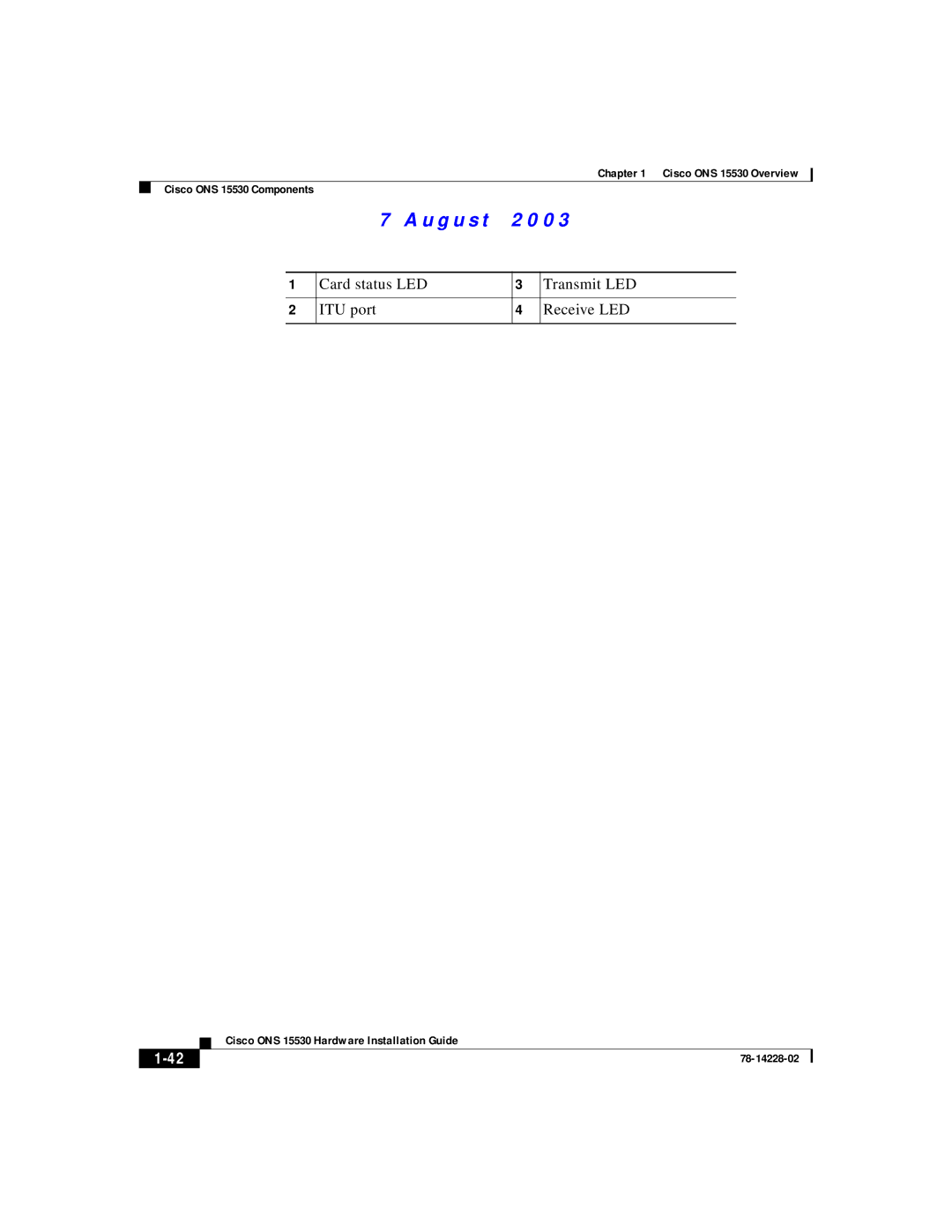 Cisco Systems ONS 15530 manual Card status LED Transmit LED ITU port Receive LED 