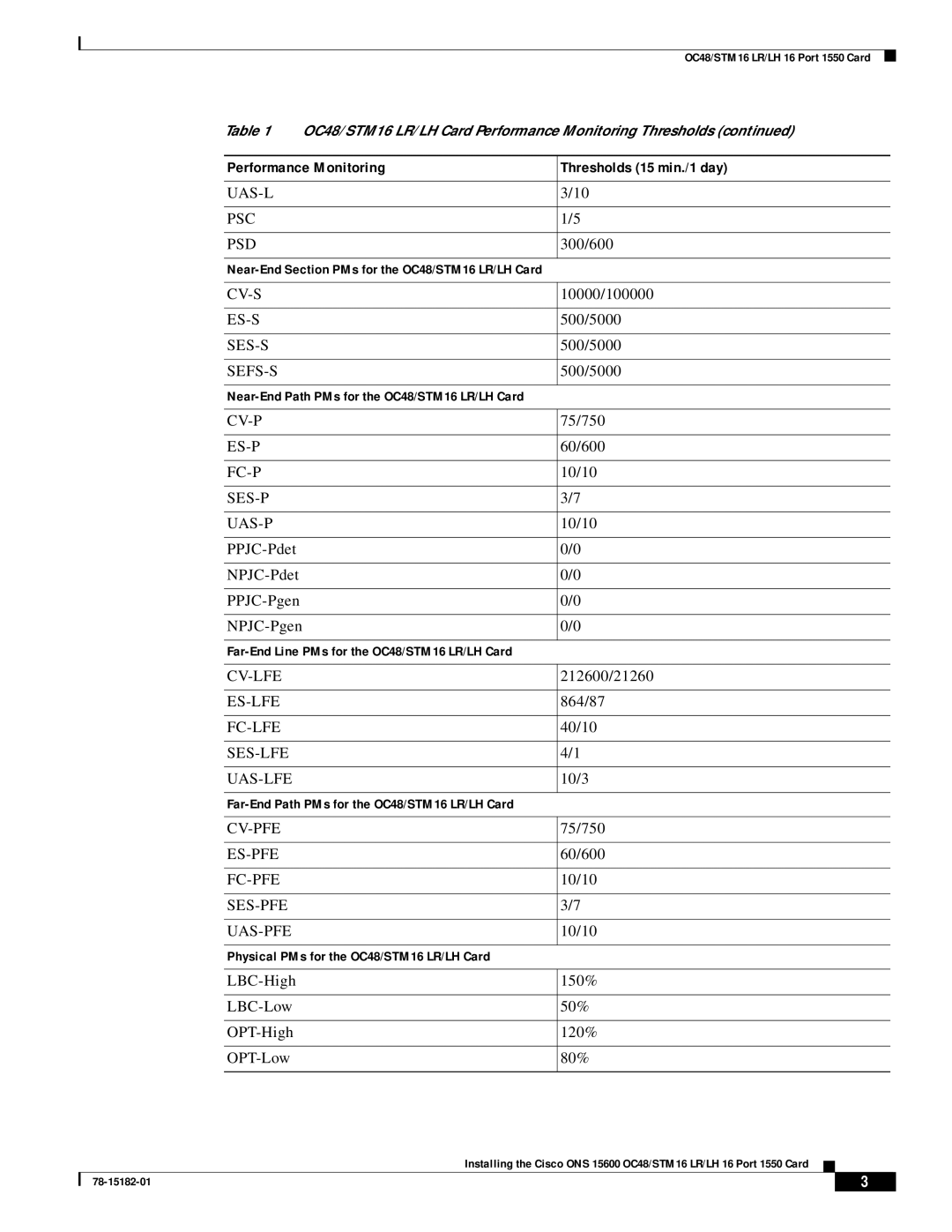 Cisco Systems ONS 15600 OC48/STM 16 technical specifications Uas-L Psc Psd 