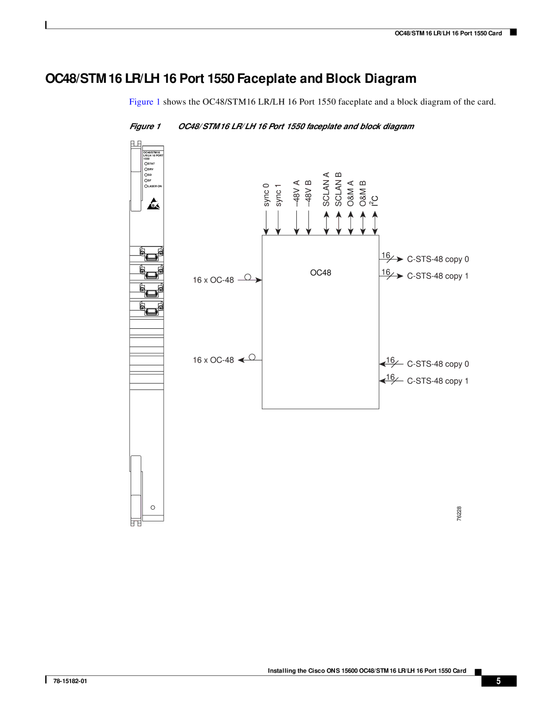 Cisco Systems ONS 15600 OC48/STM 16 OC48/STM16 LR/LH 16 Port 1550 Faceplate and Block Diagram, OC48 OC-48 STS-48 copy 