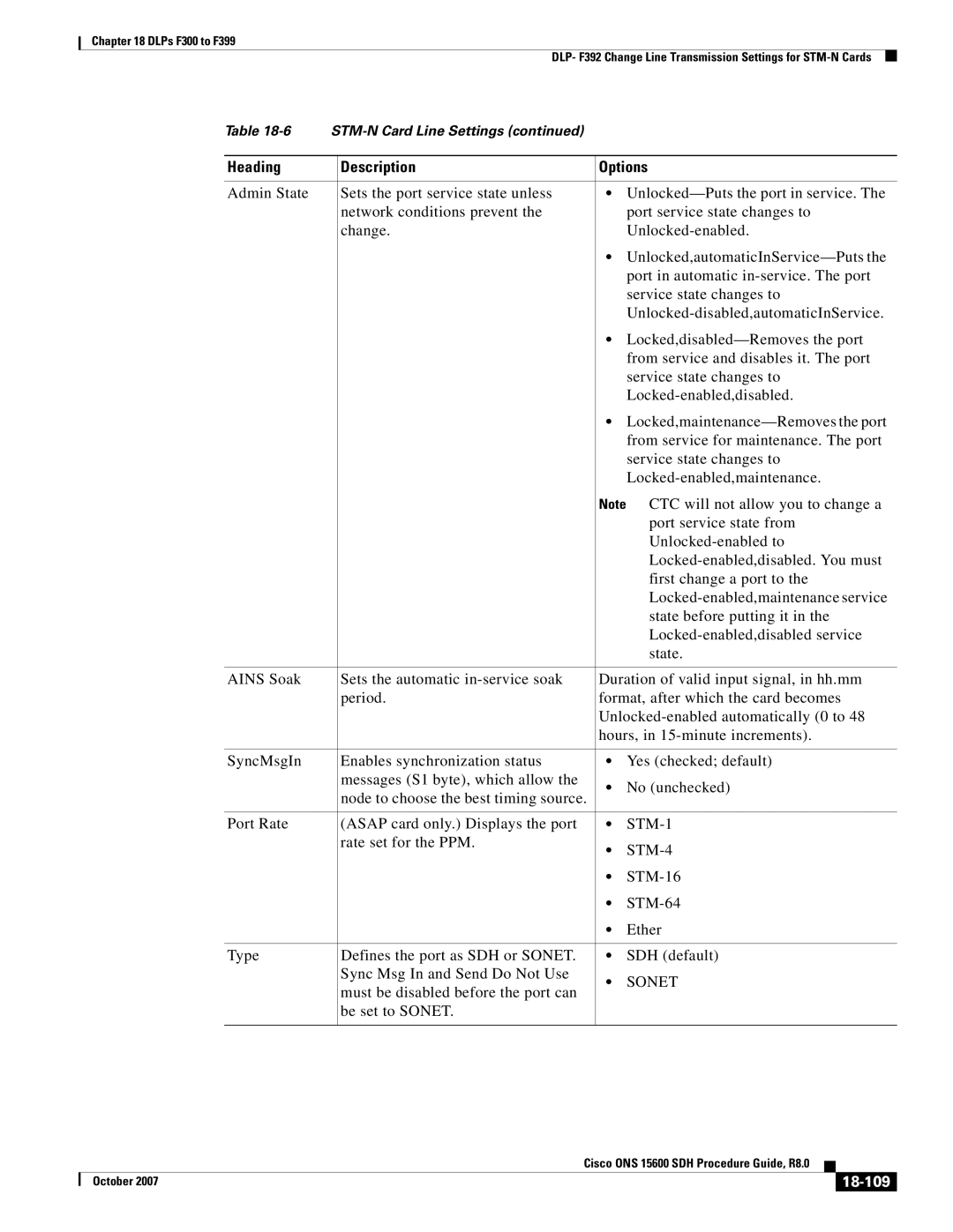 Cisco Systems ONS 15600 SDH manual Sonet, 18-109 