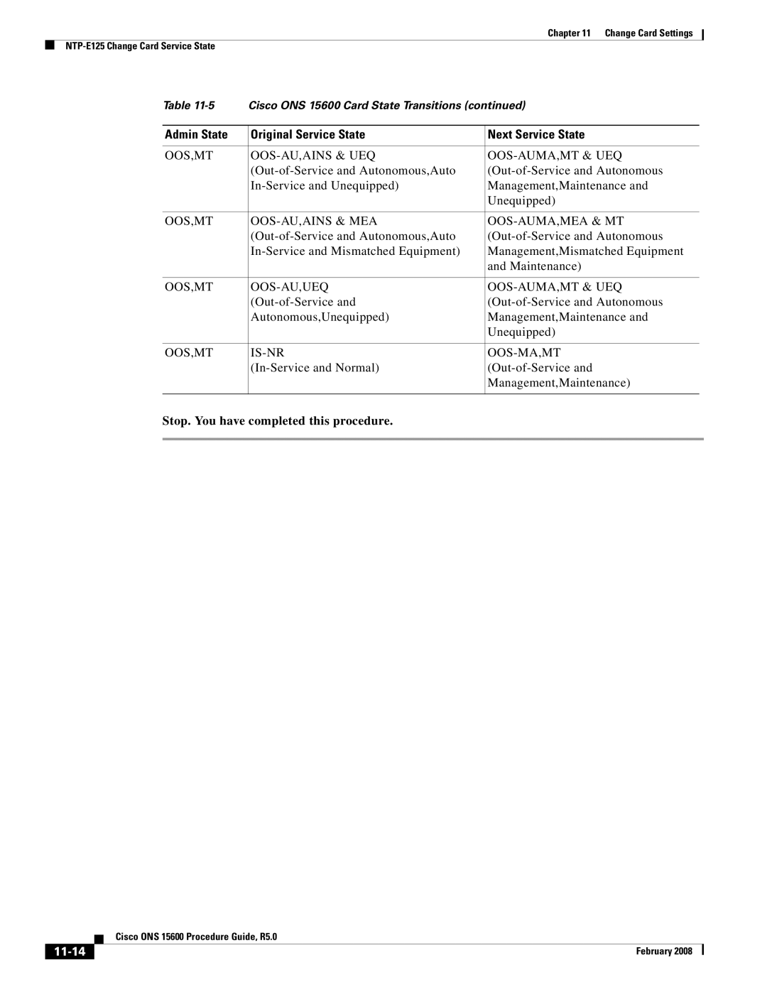 Cisco Systems ONS 15600 Oos,Mt Oos-Au,Ains & Ueq Oos-Auma,Mt & Ueq, Oos,Mt Oos-Au,Ains & Mea Oos-Auma,Mea & Mt, 11-14 