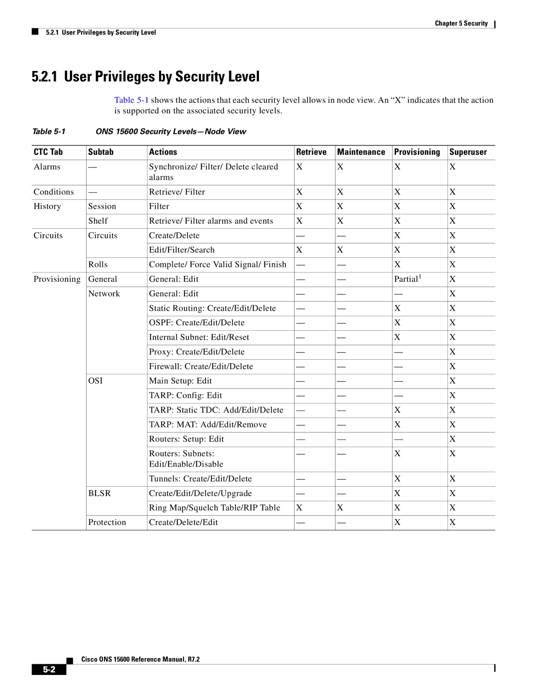 Cisco Systems ONS 15600 manual User Privileges by Security Level, Osi, Blsr 