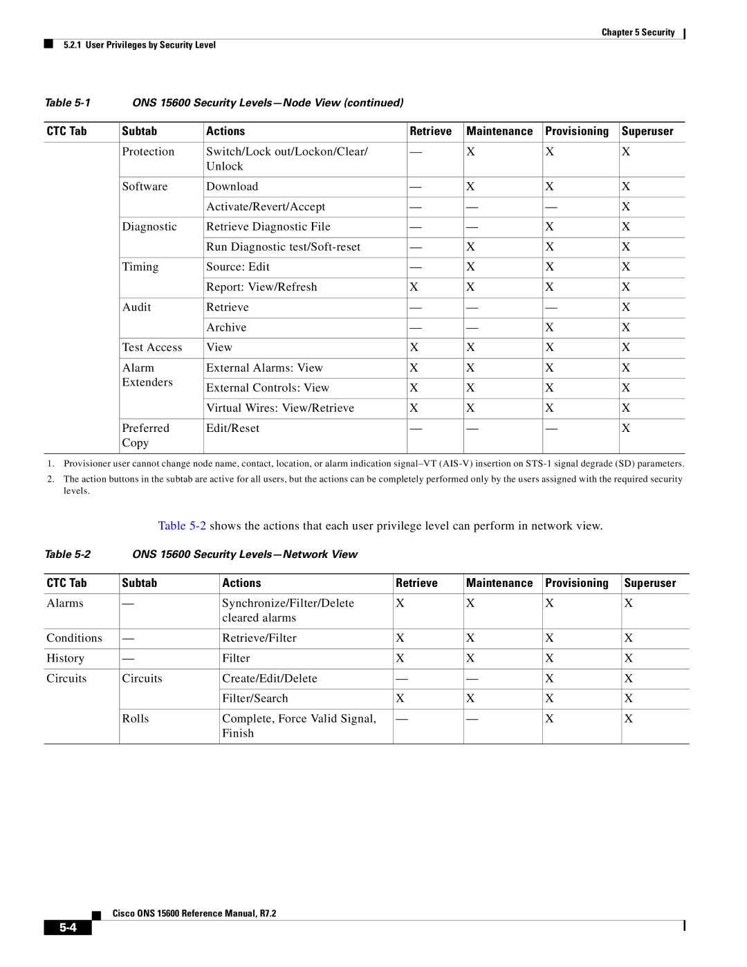 Cisco Systems ONS 15600 manual Subtab Actions Retrieve Maintenance Provisioning Superuser 