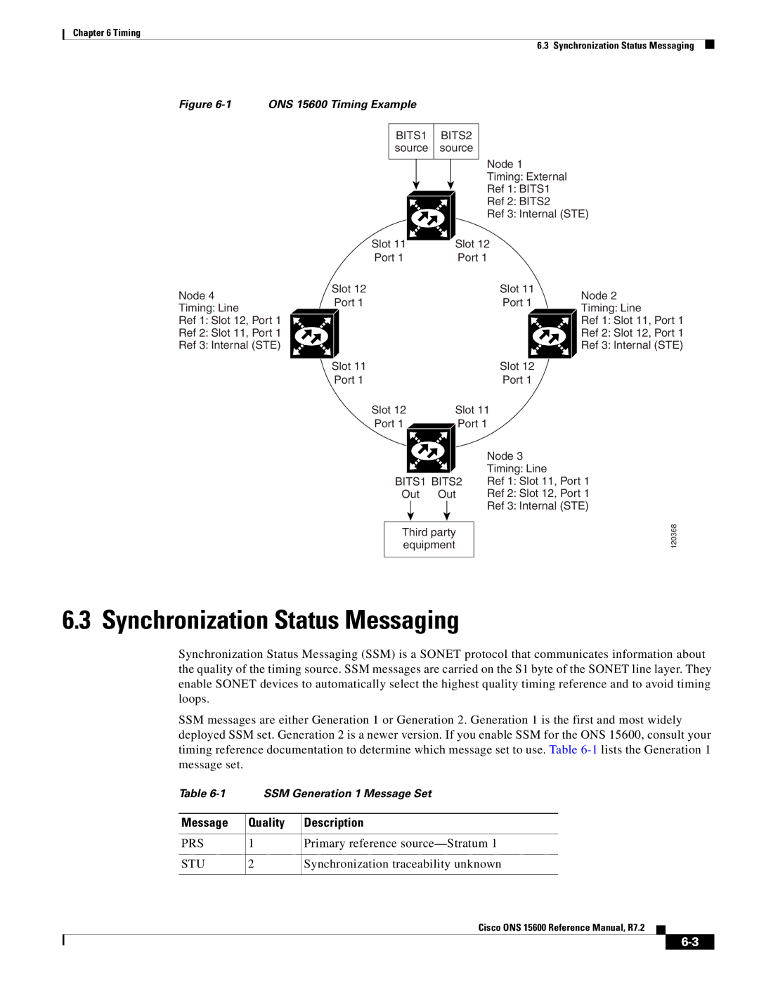 Cisco Systems ONS 15600 manual Synchronization Status Messaging, Message Quality Description, Prs, Stu 