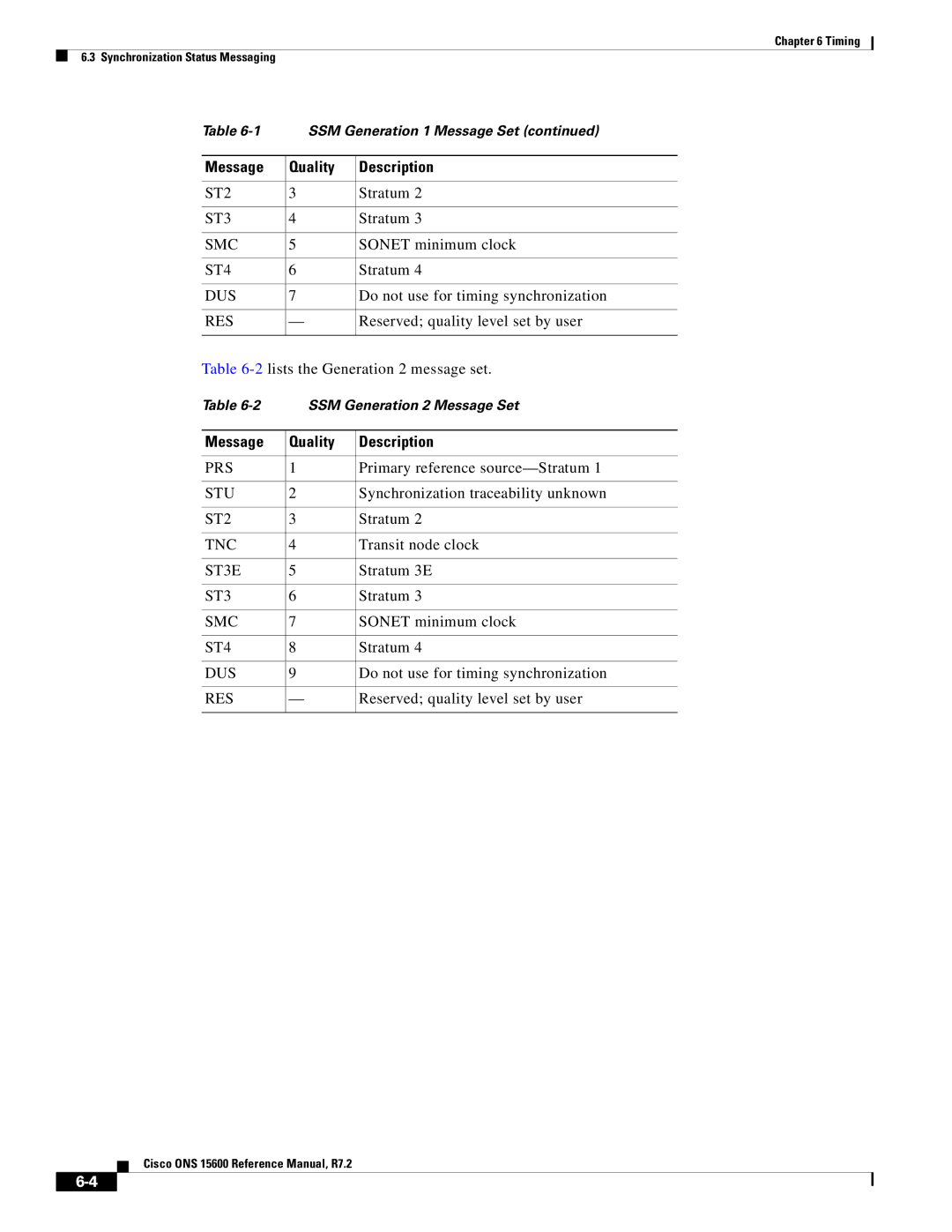 Cisco Systems ONS 15600 manual ST2, Smc, ST4, Dus, Res, Tnc, ST3E 