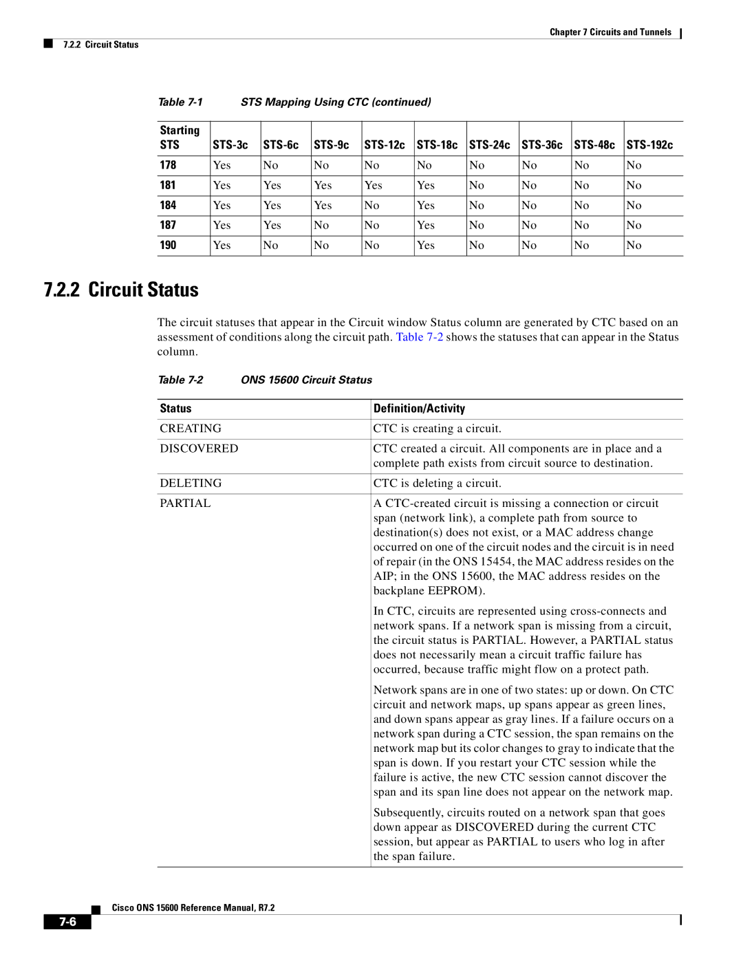 Cisco Systems ONS 15600 manual Circuit Status 