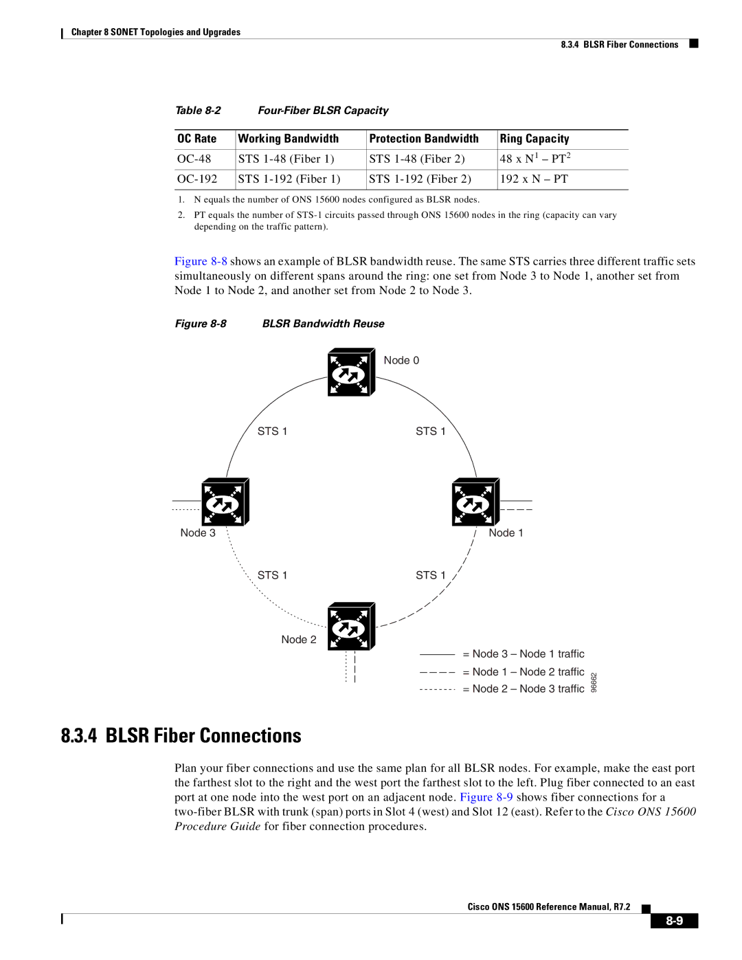 Cisco Systems ONS 15600 manual Blsr Fiber Connections, OC-48 STS 1-48 Fiber N 1 PT OC-192 STS 1-192 Fiber N PT 