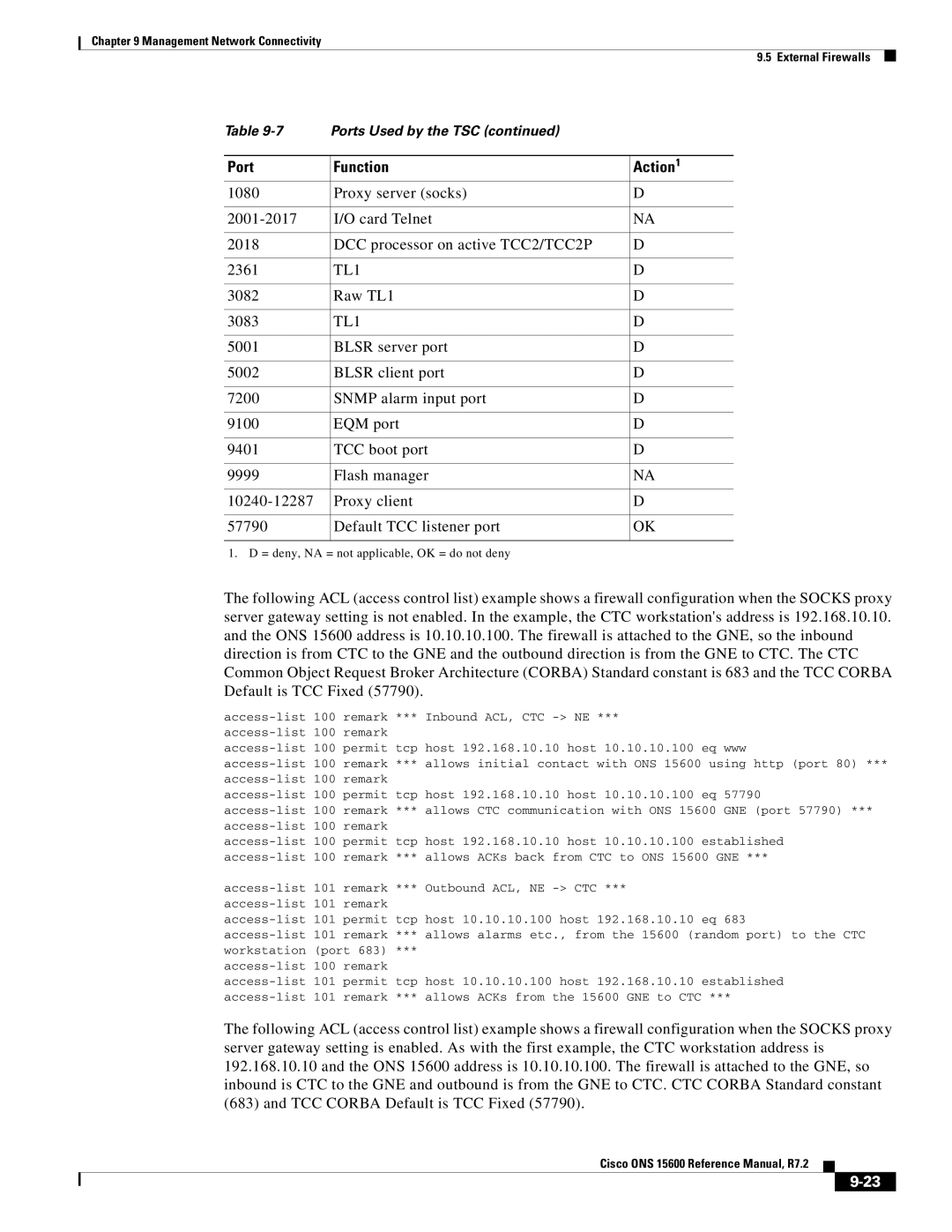 Cisco Systems ONS 15600 manual Raw TL1 3083 