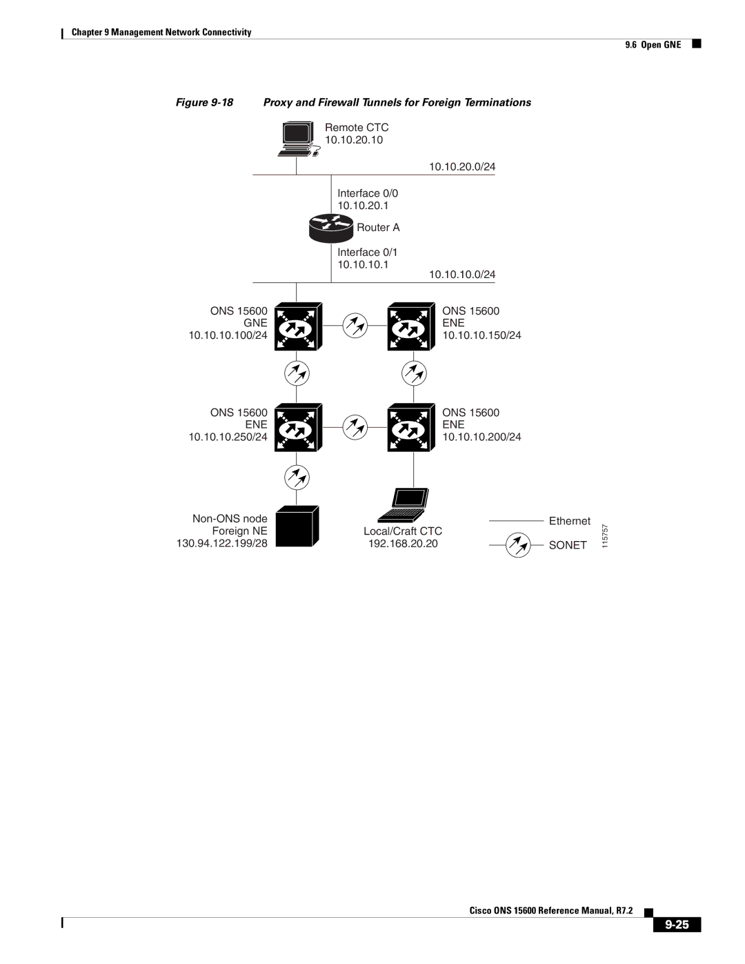 Cisco Systems ONS 15600 manual Proxy and Firewall Tunnels for Foreign Terminations 