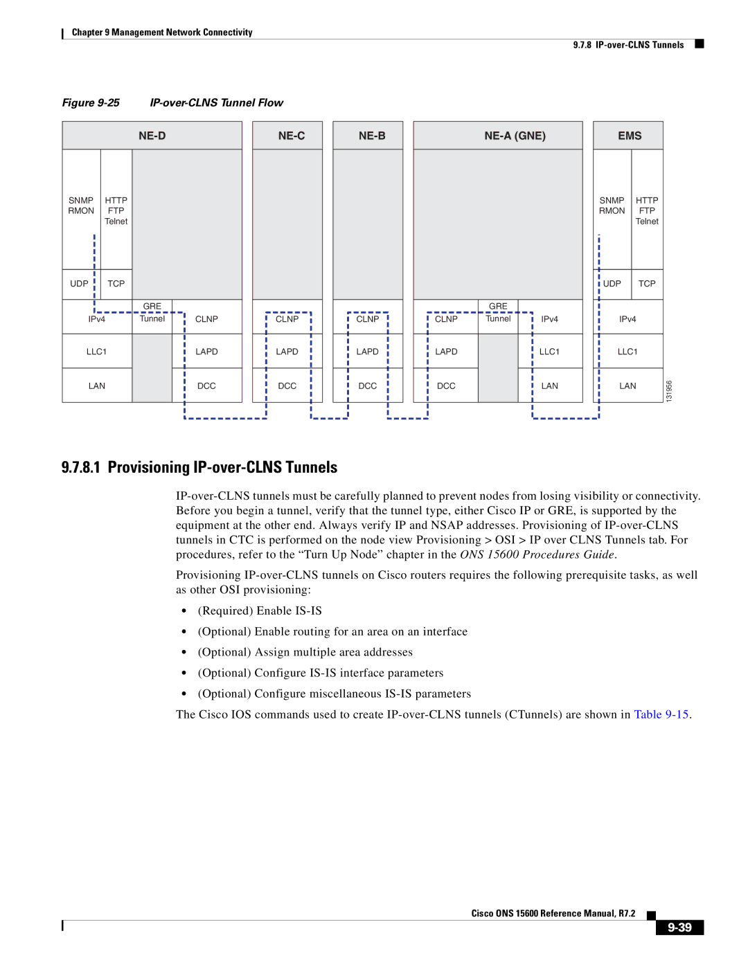 Cisco Systems ONS 15600 manual Provisioning IP-over-CLNS Tunnels, IP-over-CLNS Tunnel Flow 