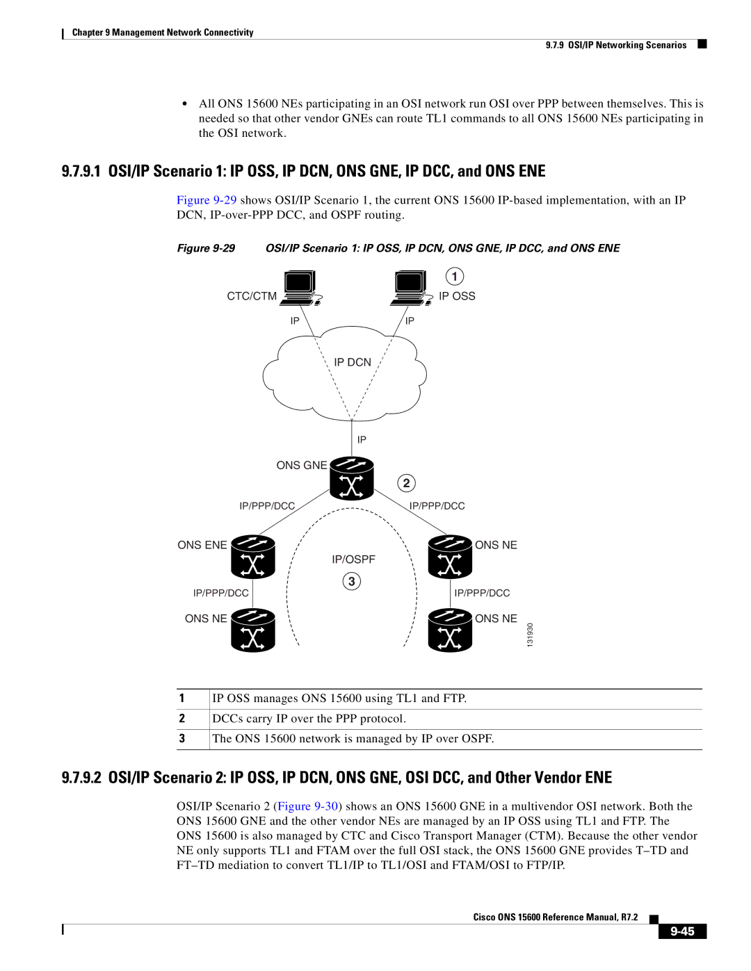 Cisco Systems ONS 15600 manual Ctc/Ctm Ip Dcn Ons Gne 