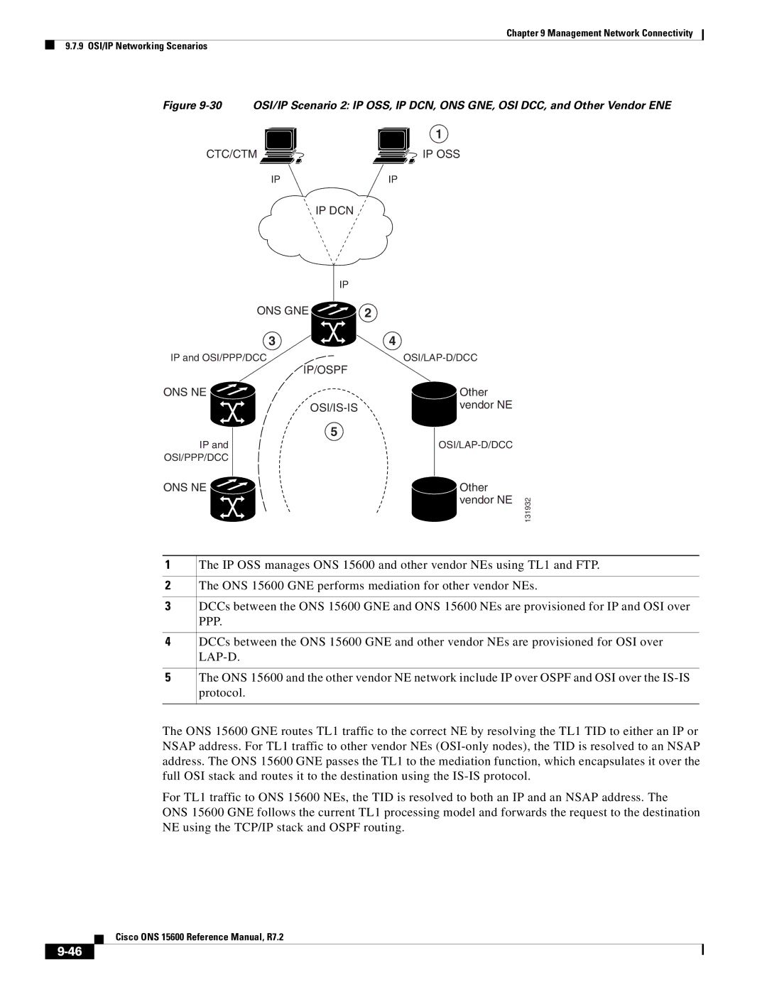 Cisco Systems ONS 15600 manual Ctc/Ctm Ip Oss Ip Dcn Ons Gne 