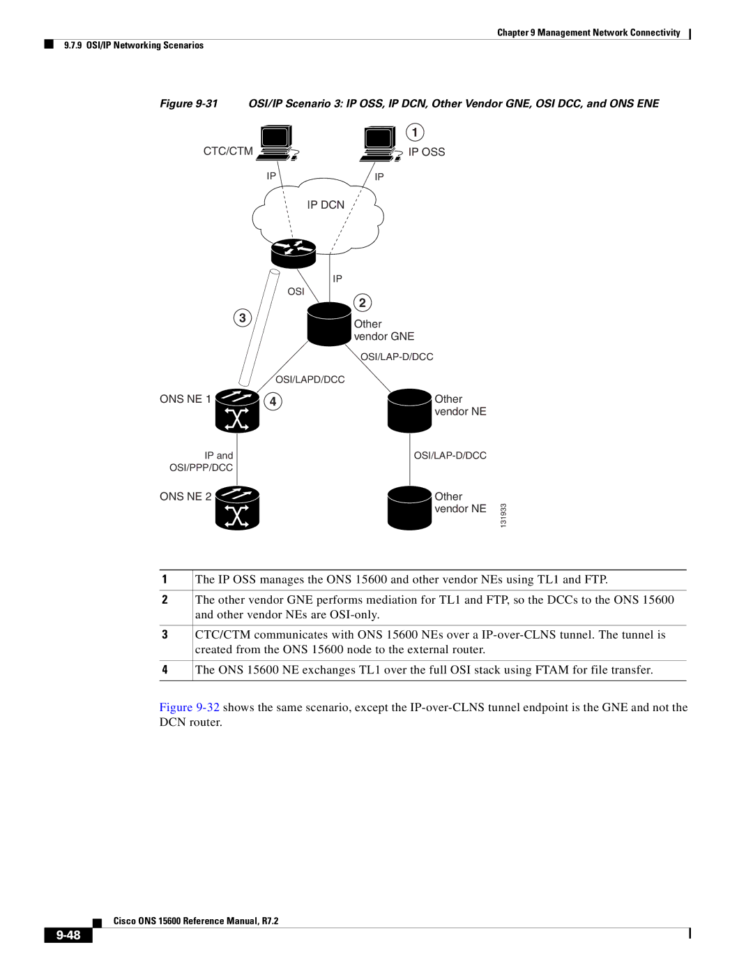 Cisco Systems ONS 15600 manual Ctc/Ctm Ip Oss 