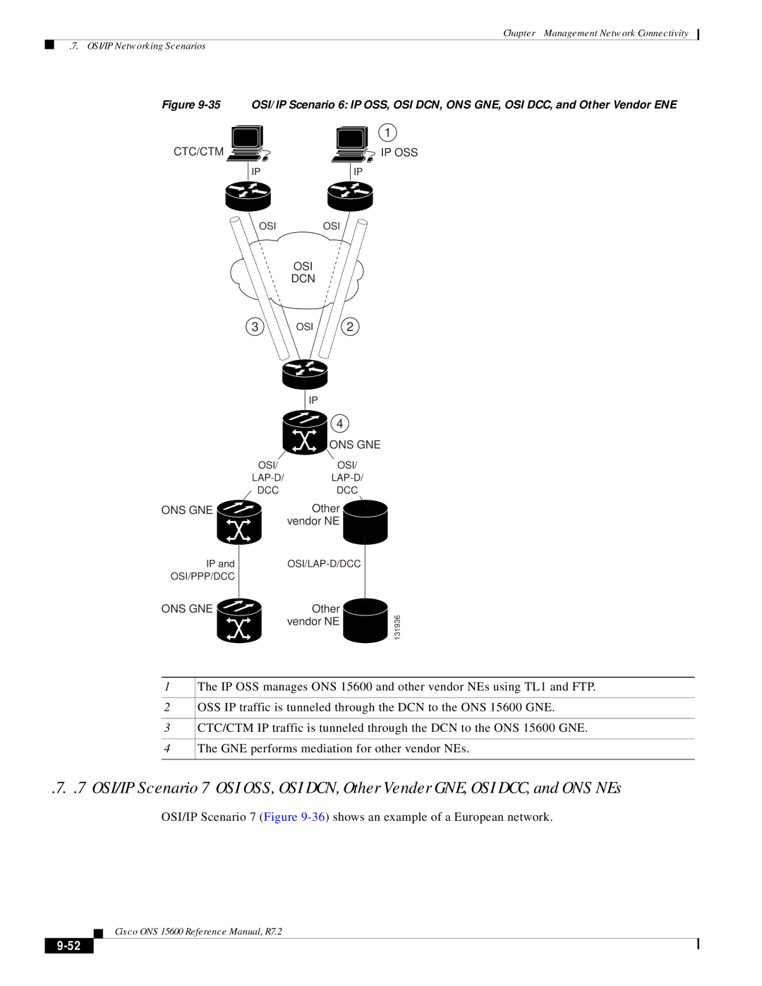 Cisco Systems ONS 15600 manual OSI/IP Scenario 7 -36 shows an example of a European network 