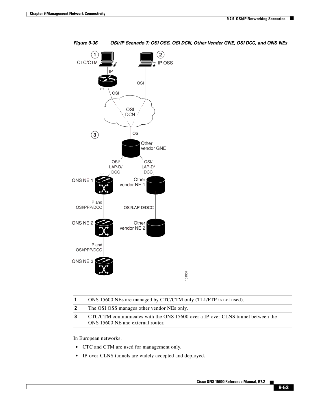 Cisco Systems ONS 15600 manual Ons Ne 