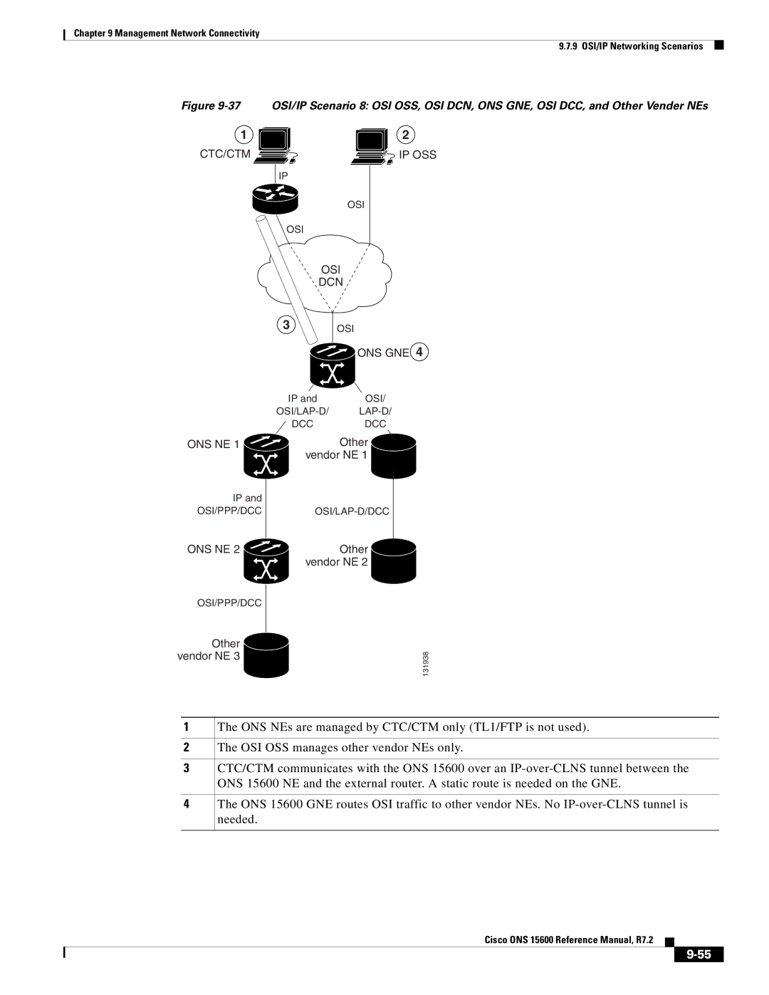 Cisco Systems ONS 15600 manual Osi/Lap-D 