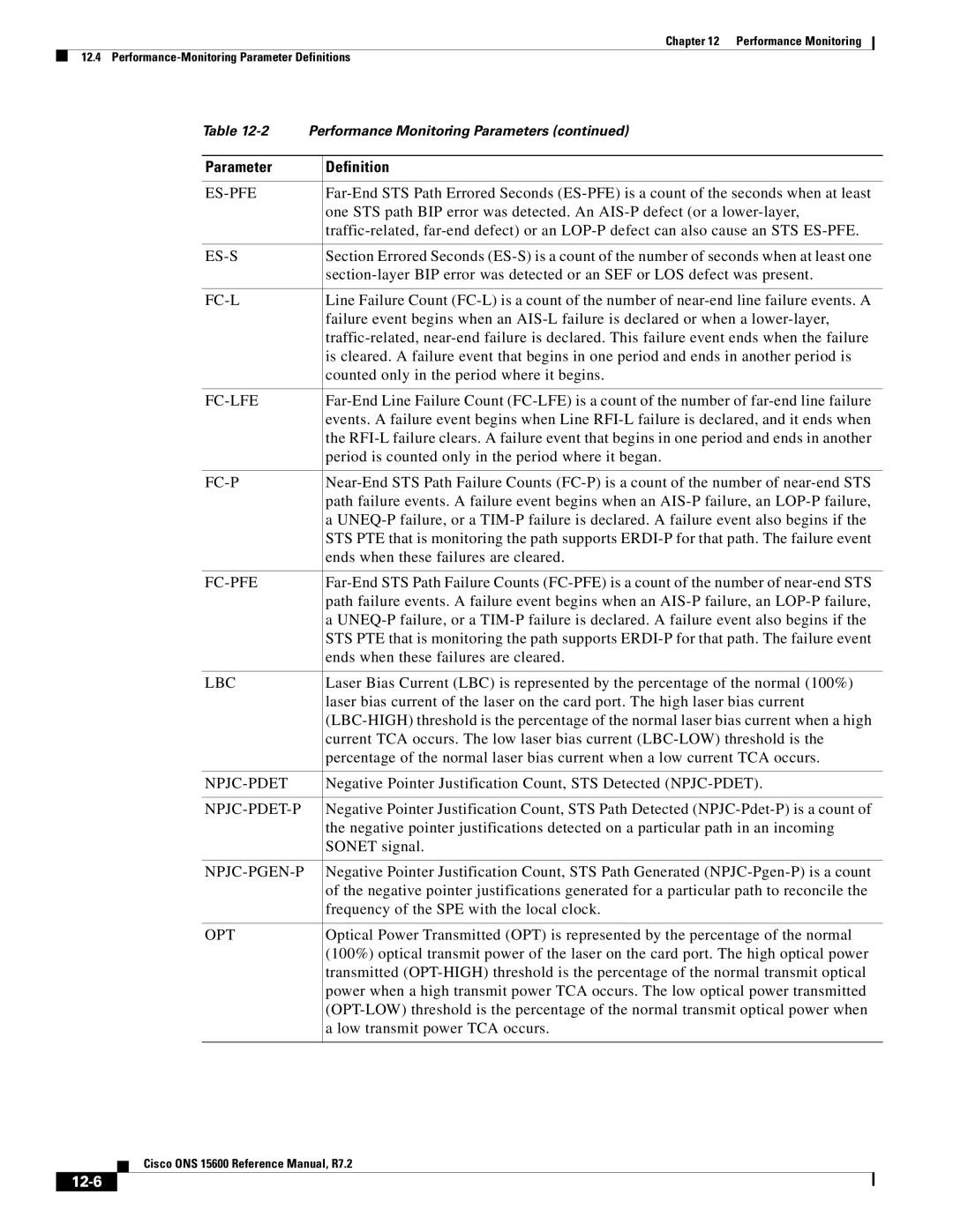 Cisco Systems ONS 15600 manual 12-6 