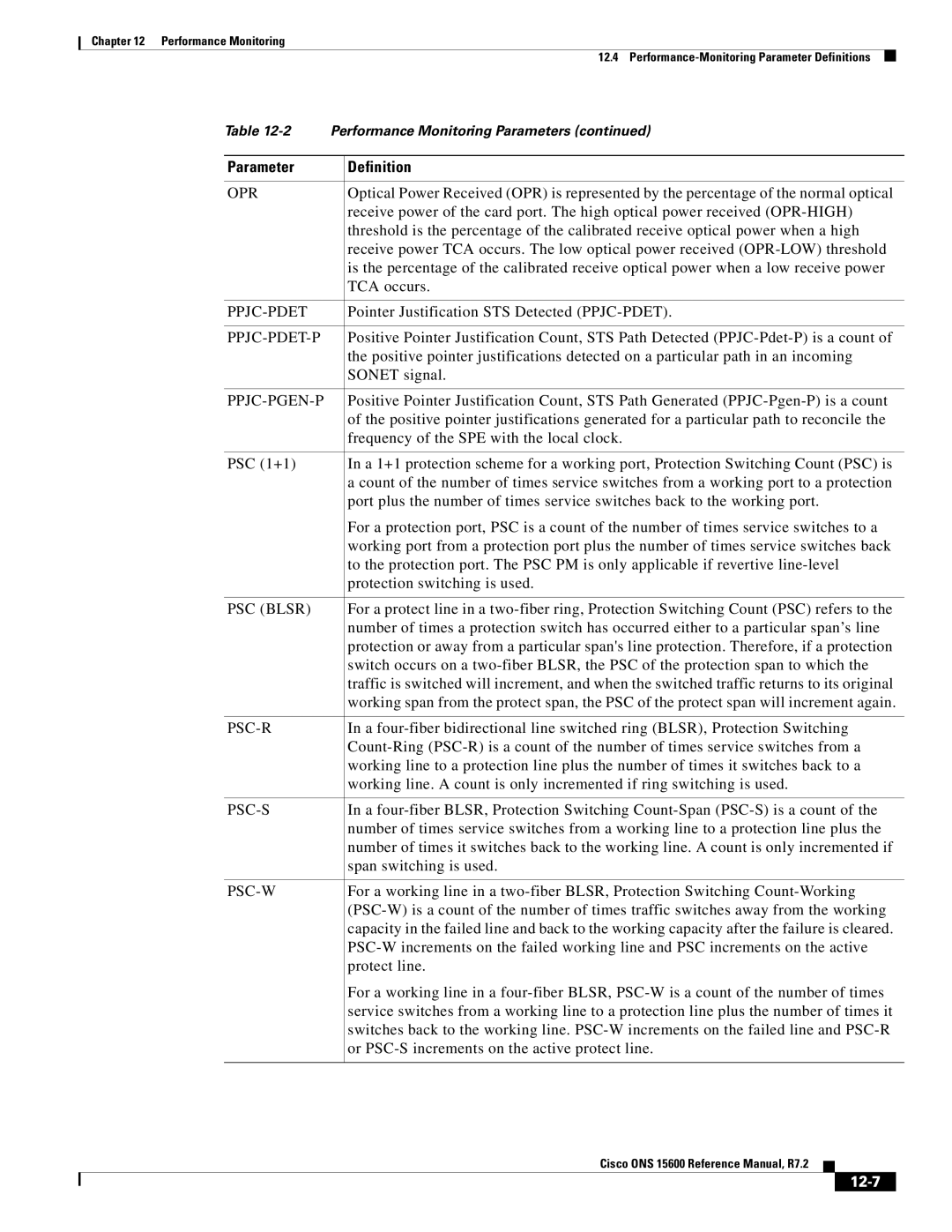 Cisco Systems ONS 15600 manual 12-7 