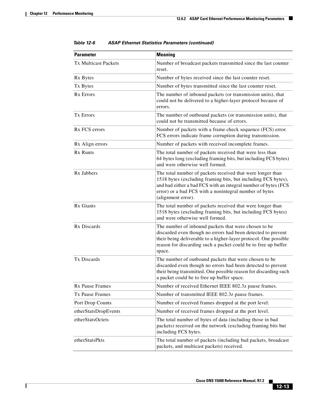 Cisco Systems ONS 15600 manual 12-13 