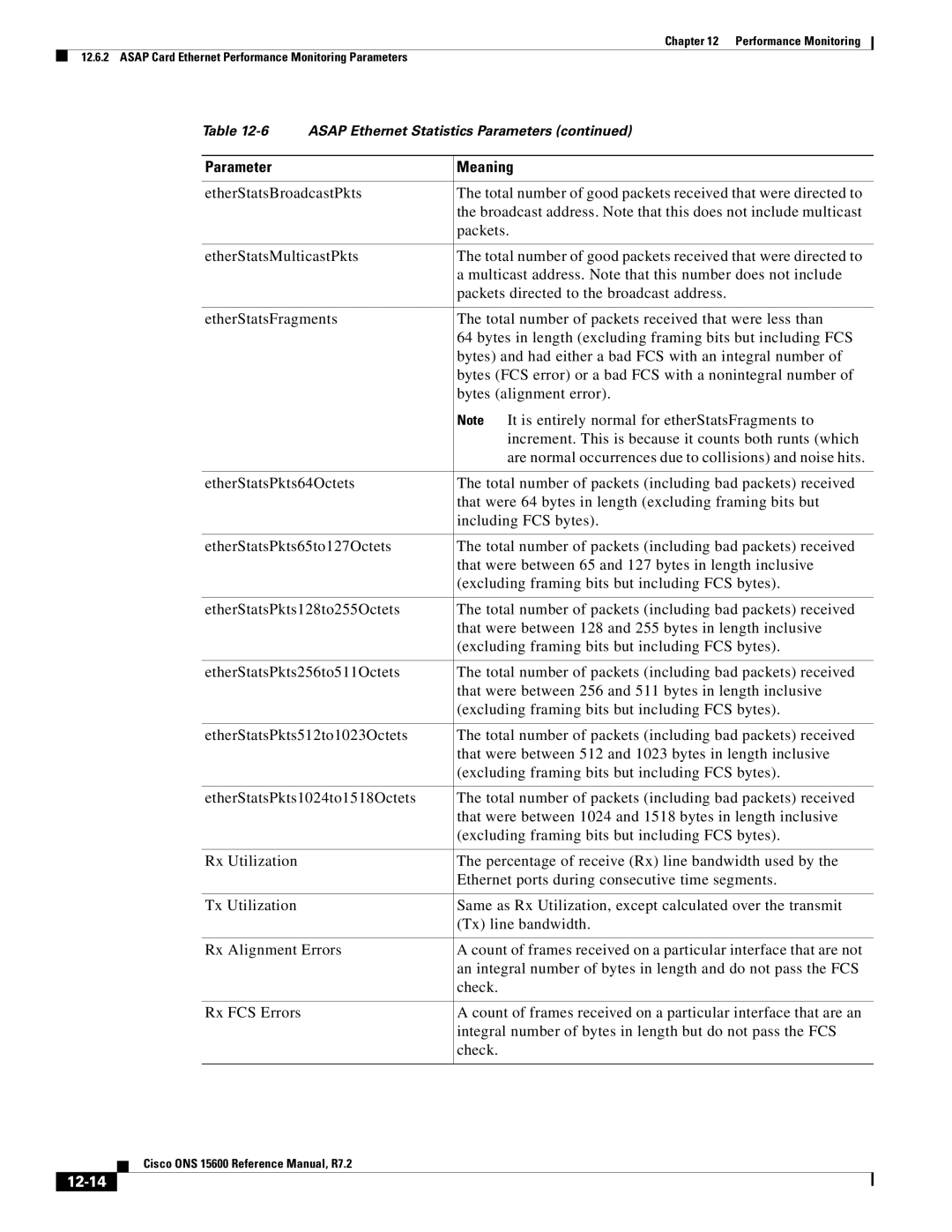 Cisco Systems ONS 15600 manual 12-14 