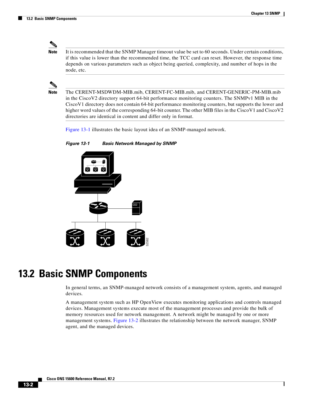 Cisco Systems ONS 15600 manual Basic Snmp Components, 13-2 