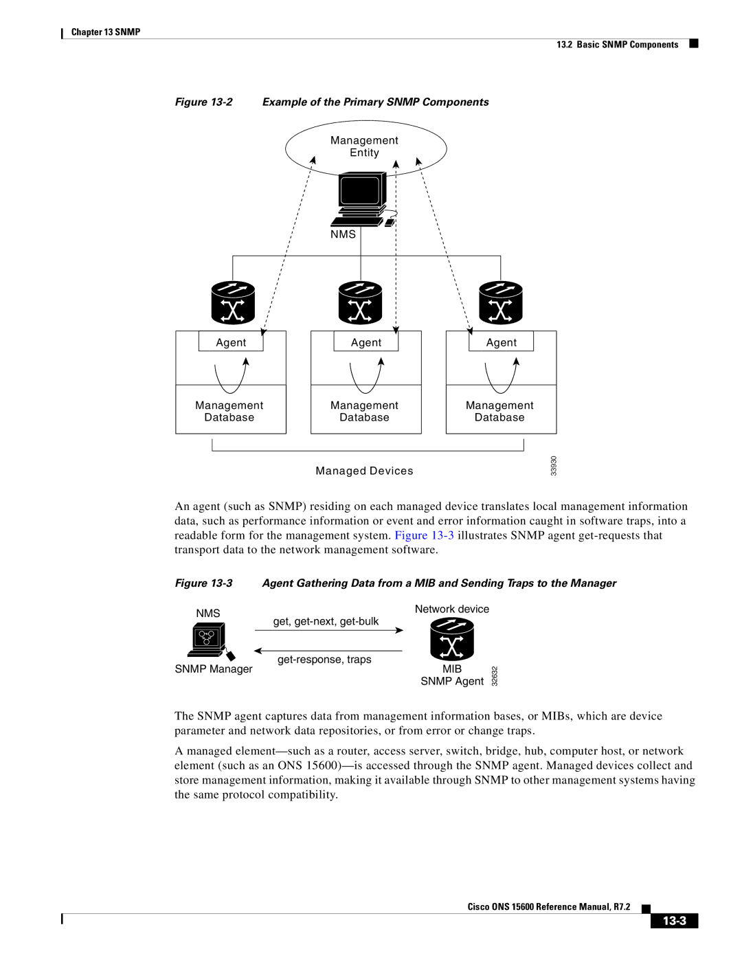 Cisco Systems ONS 15600 manual 13-3, Example of the Primary Snmp Components 