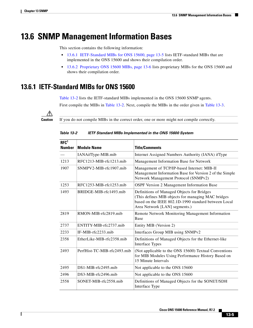 Cisco Systems ONS 15600 Snmp Management Information Bases, IETF-Standard MIBs for ONS, Number Module Name Title/Comments 