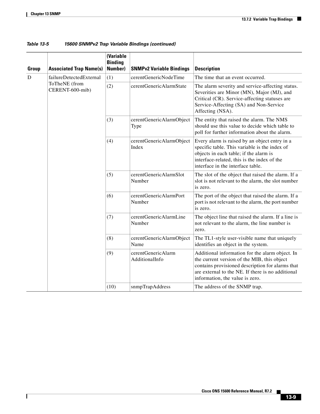 Cisco Systems ONS 15600 manual 13-9 