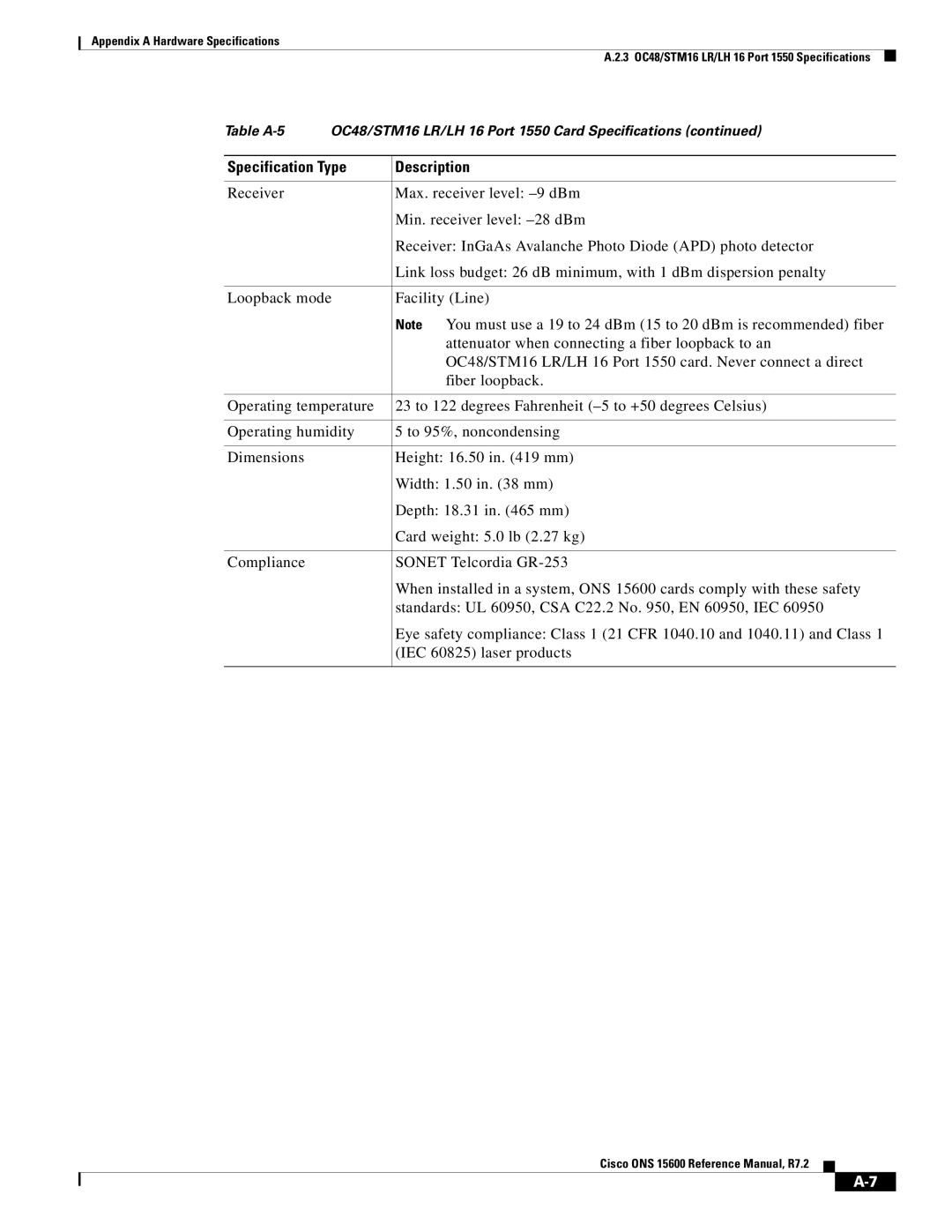 Cisco Systems ONS 15600 manual Specification Type Description 