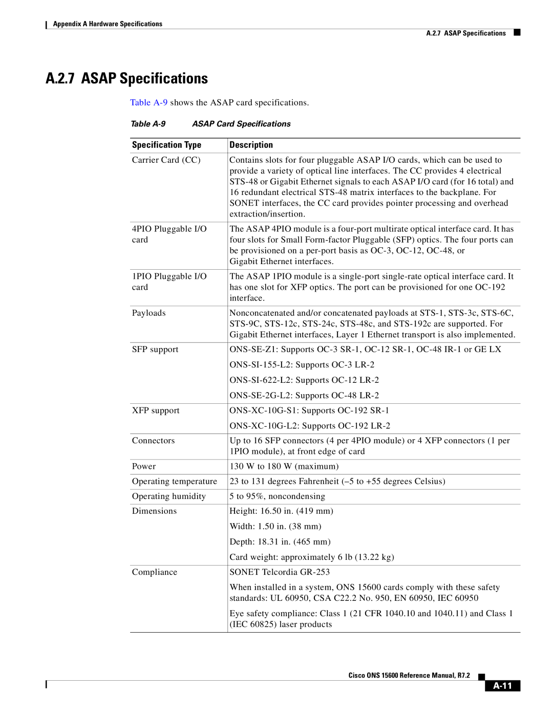 Cisco Systems ONS 15600 manual Asap Specifications, Table A-9shows the Asap card specifications 