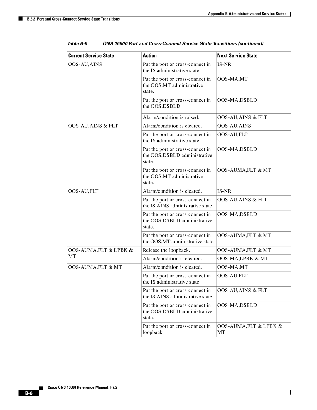 Cisco Systems ONS 15600 manual Oos-Au,Ains & Flt, OOS-AUMA,FLT & Lpbk, Oos-Ma,Lpbk & Mt 