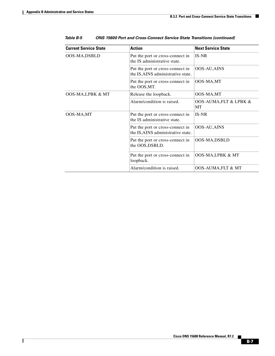 Cisco Systems ONS 15600 manual Oos,Mt, OOS,DSBLD Put the port or cross-connect, Loopback Alarm/condition is raised 