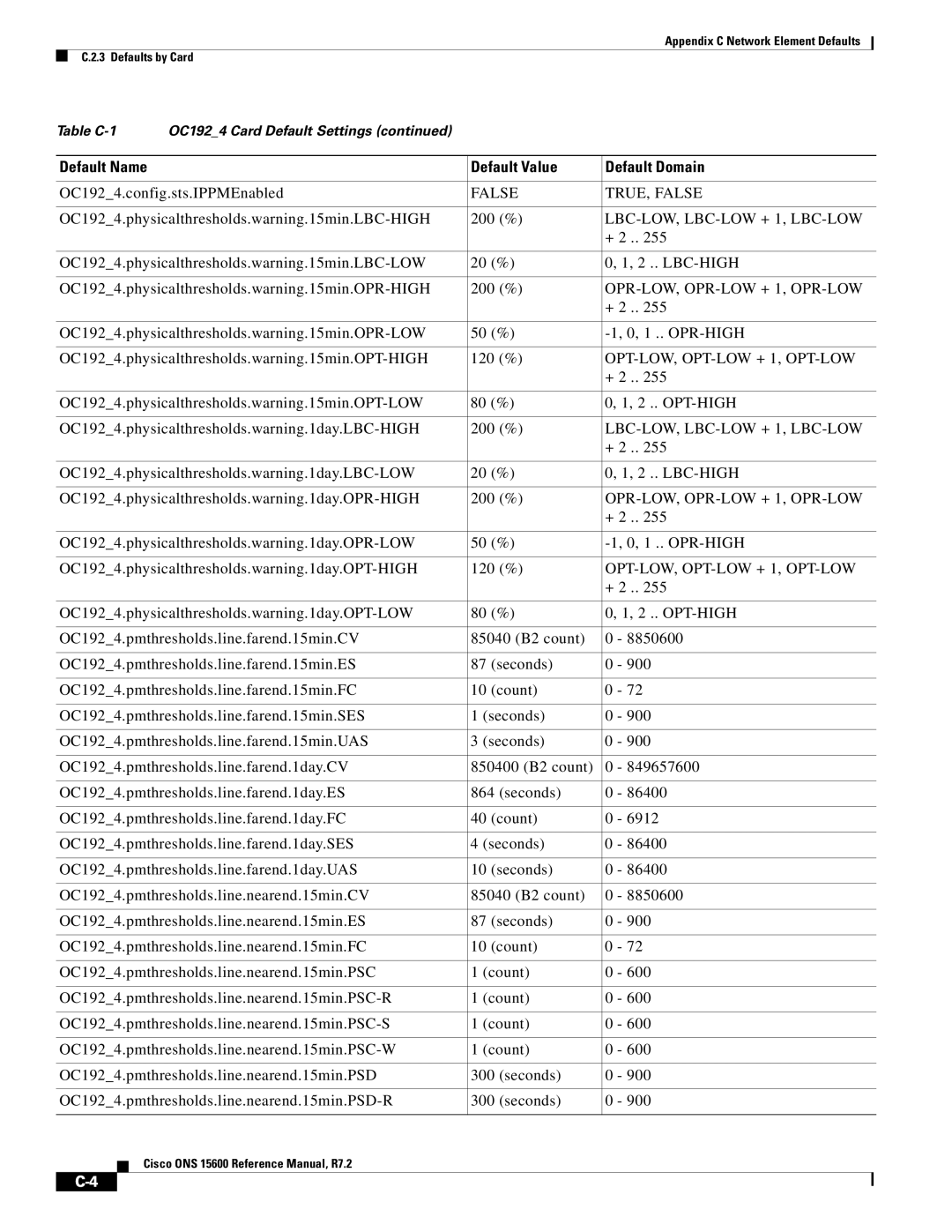 Cisco Systems ONS 15600 manual LBC-LOW, LBC-LOW + 1, LBC-LOW, OPR-LOW, OPR-LOW + 1, OPR-LOW, OPT-LOW, OPT-LOW + 1, OPT-LOW 