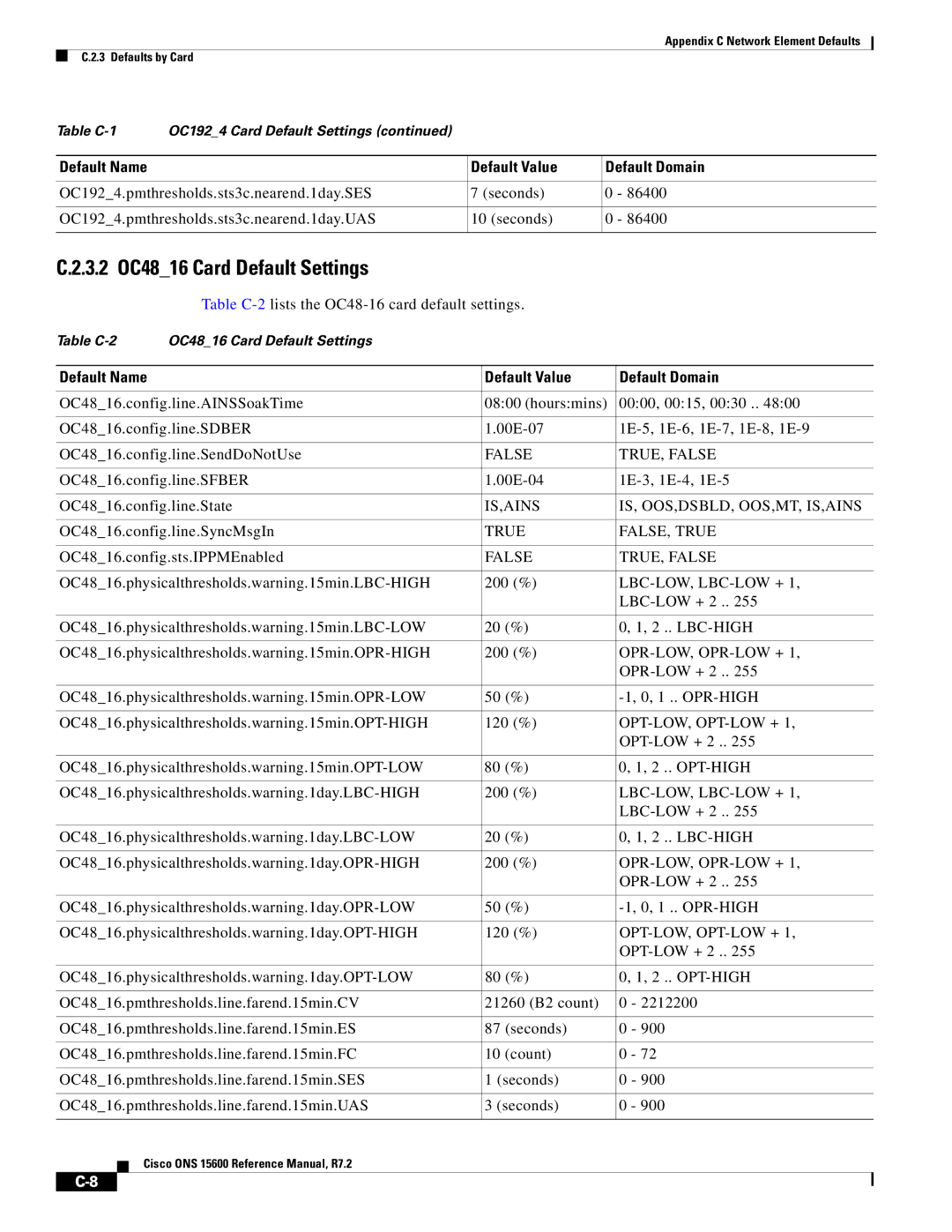 Cisco Systems ONS 15600 manual 3.2 OC4816 Card Default Settings, Lbc-Low, Lbc-Low +, Opr-Low, Opr-Low +, Opt-Low, Opt-Low + 