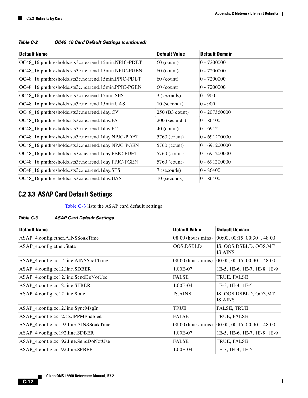 Cisco Systems ONS 15600 Asap Card Default Settings, Oos,Dsbld Is, Oos,Dsbld, Oos,Mt Is,Ains, Is,Ains Is, Oos,Dsbld, Oos,Mt 