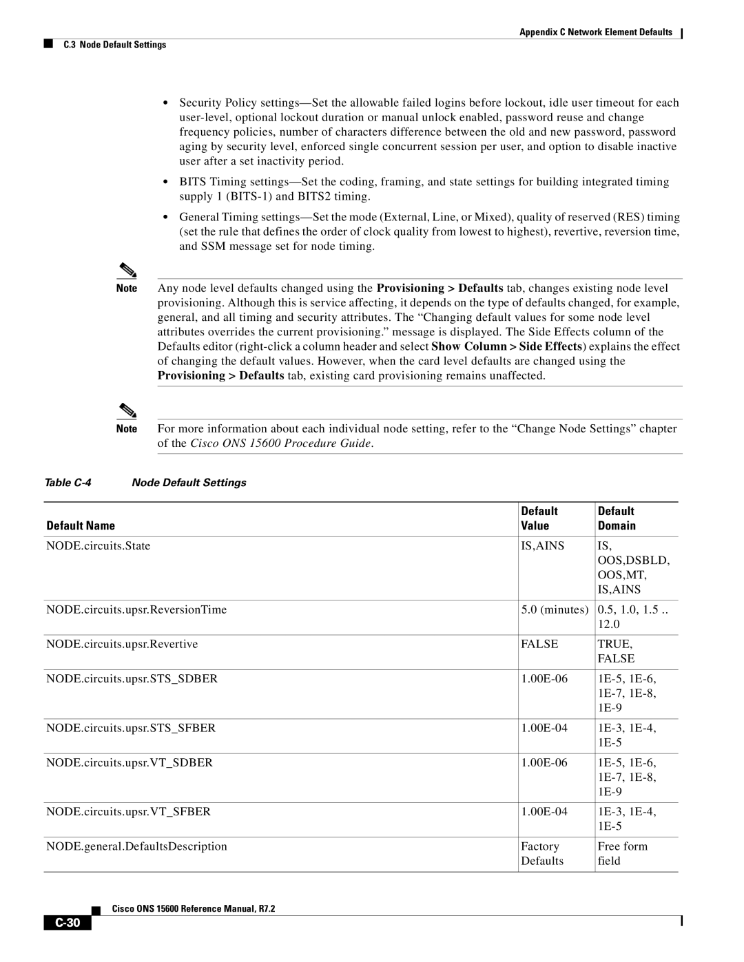 Cisco Systems ONS 15600 manual Default Default Name Value Domain, NODE.circuits.State, Is,Ains Oos,Dsbld Oos,Mt, False True 