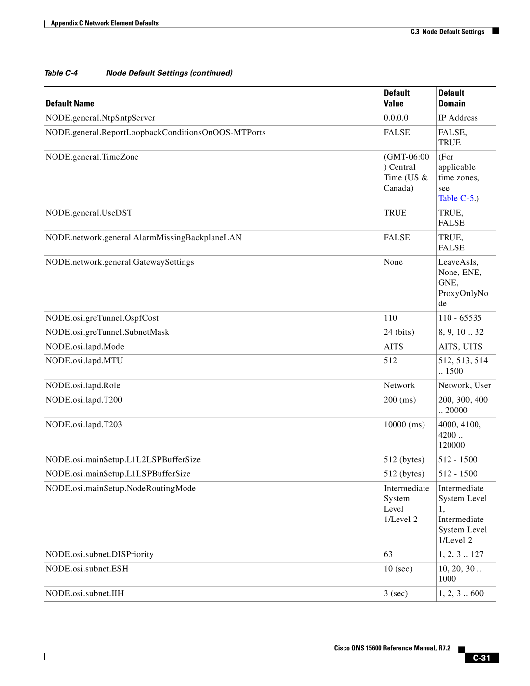 Cisco Systems ONS 15600 manual NODE.general.UseDST, True False, NODE.network.general.AlarmMissingBackplaneLAN, ProxyOnlyNo 