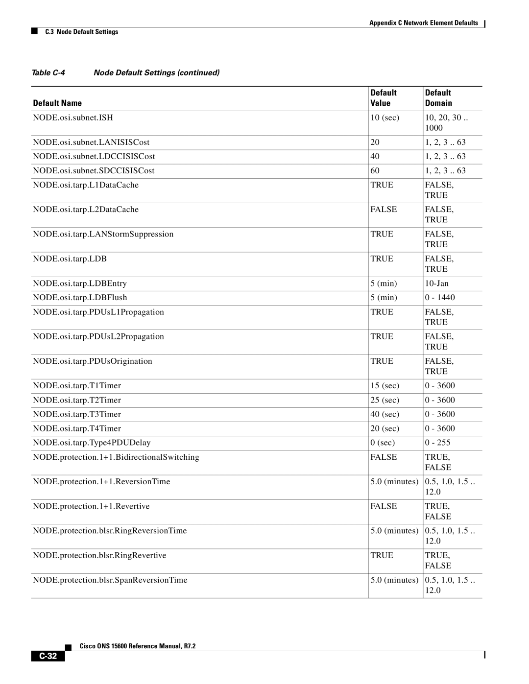 Cisco Systems ONS 15600 manual NODE.osi.tarp.L2DataCache, NODE.osi.tarp.LANStormSuppression, NODE.osi.tarp.LDB 