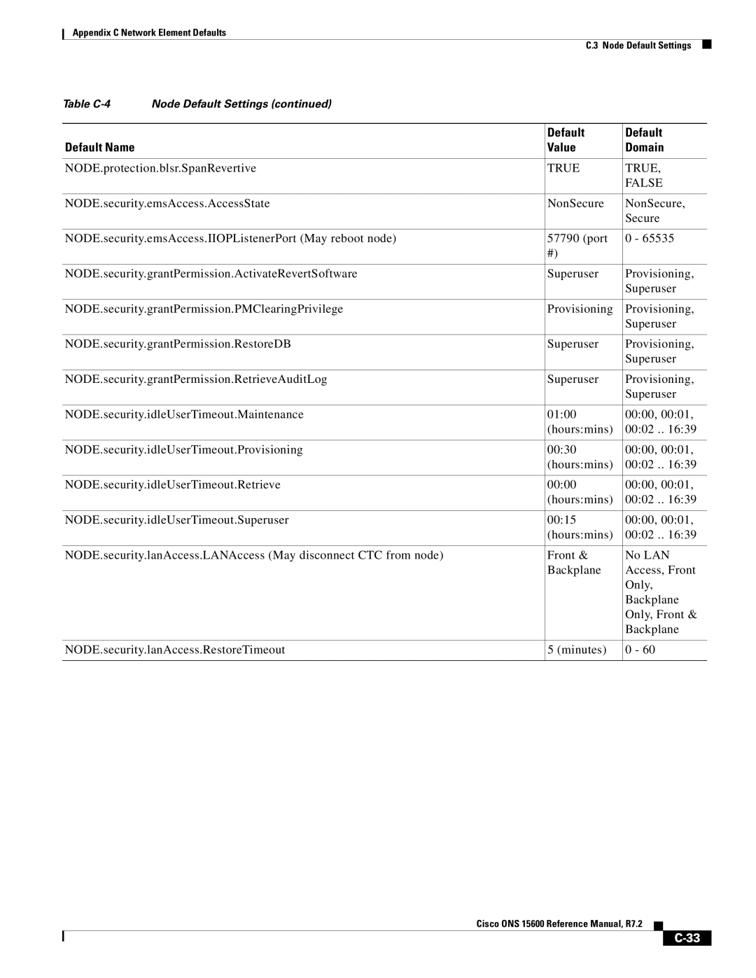 Cisco Systems ONS 15600 manual NODE.protection.blsr.SpanRevertive 