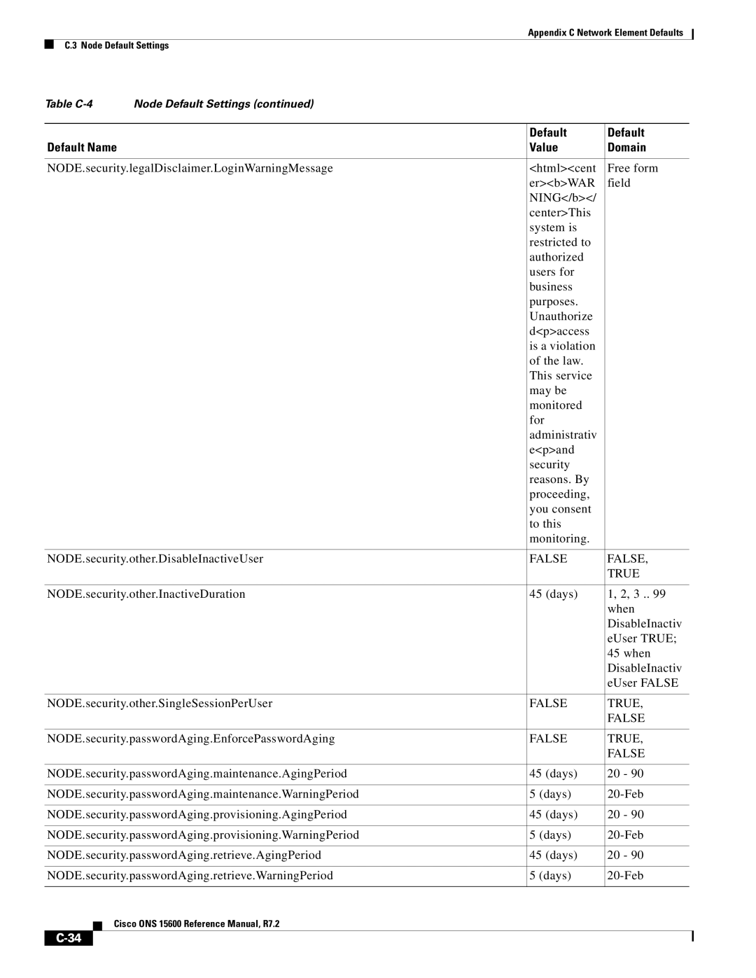 Cisco Systems ONS 15600 manual NODE.security.passwordAging.EnforcePasswordAging 