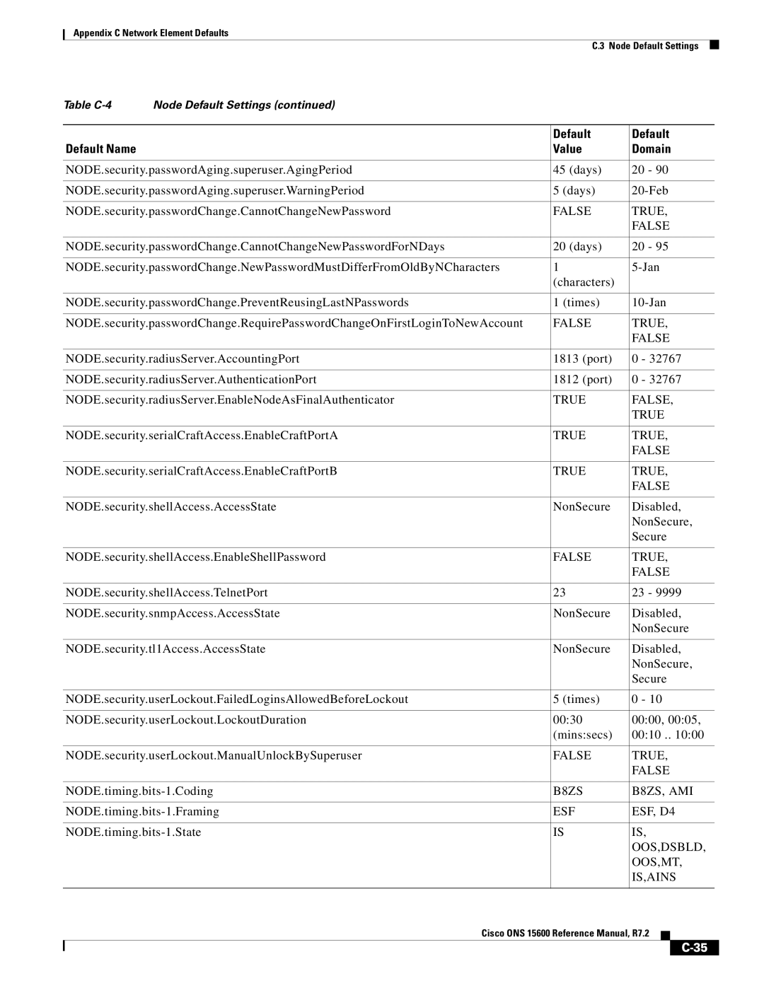 Cisco Systems ONS 15600 manual B8ZS B8ZS, AMI, ESF ESF, D4 