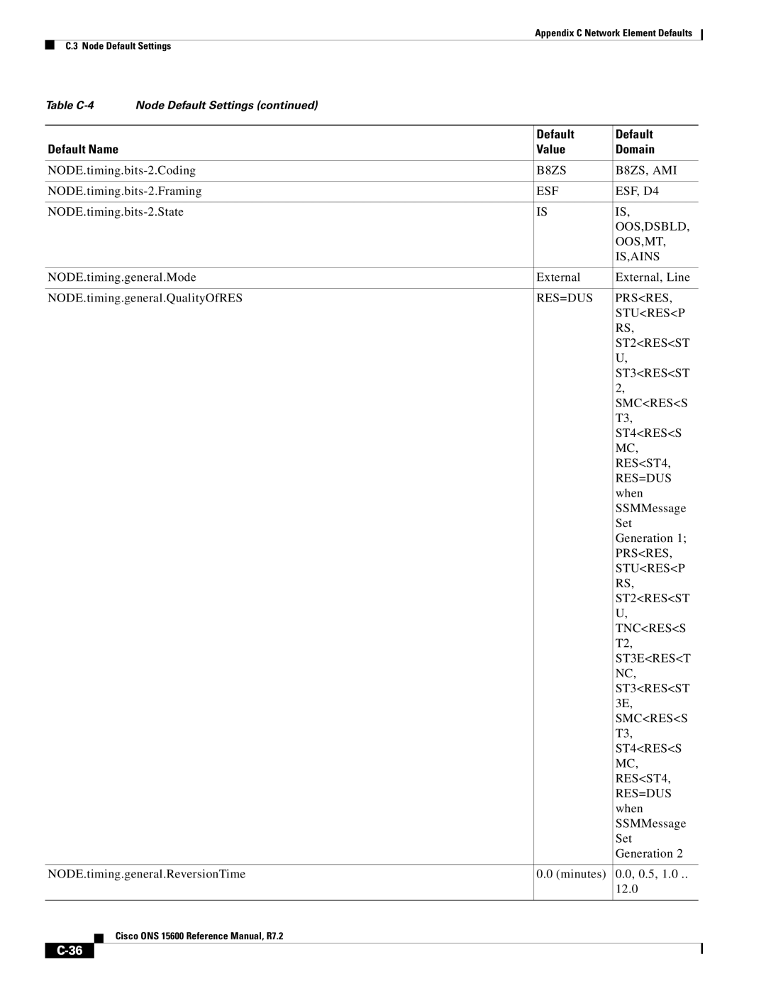 Cisco Systems ONS 15600 manual Tncress, ST3EREST, Res=Dus 