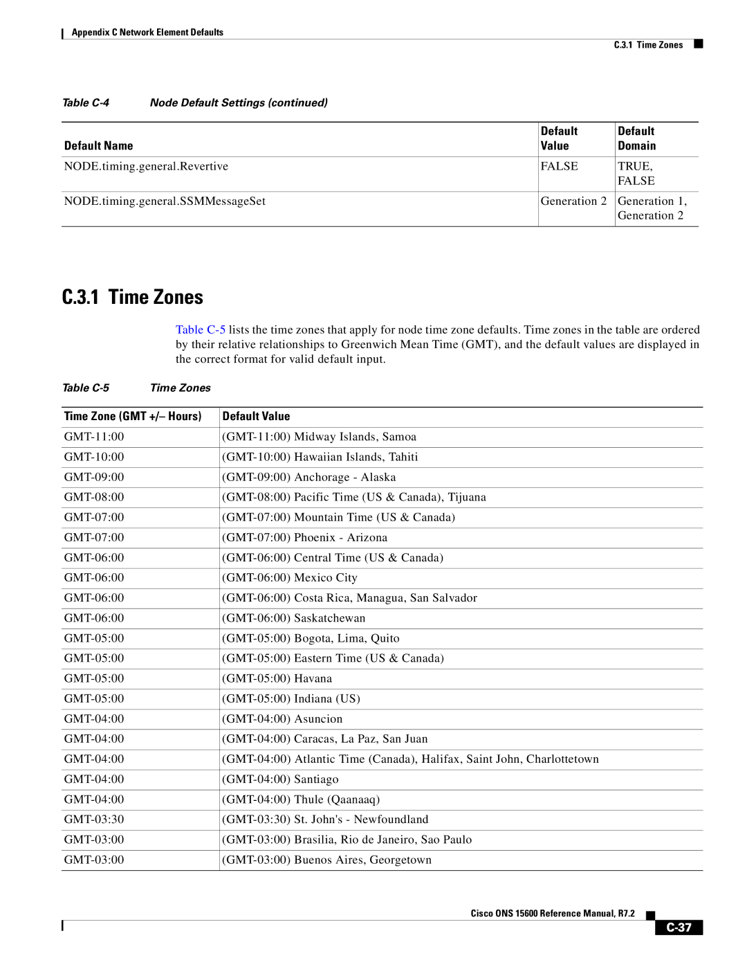 Cisco Systems ONS 15600 manual Time Zones, NODE.timing.general.Revertive, NODE.timing.general.SSMMessageSet Generation 