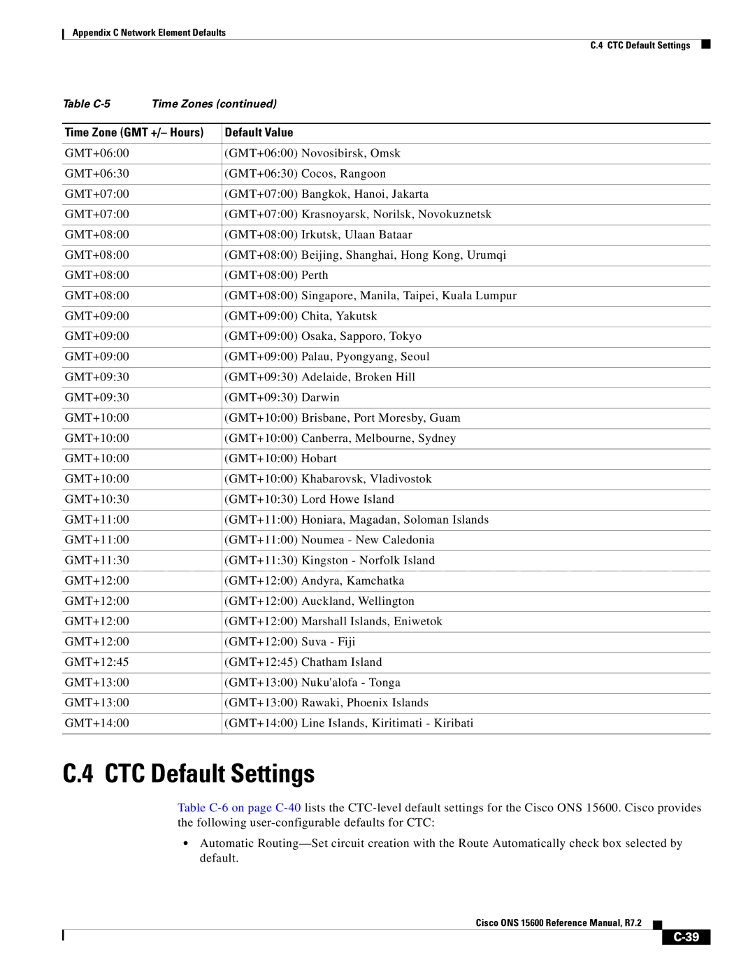 Cisco Systems ONS 15600 manual CTC Default Settings 