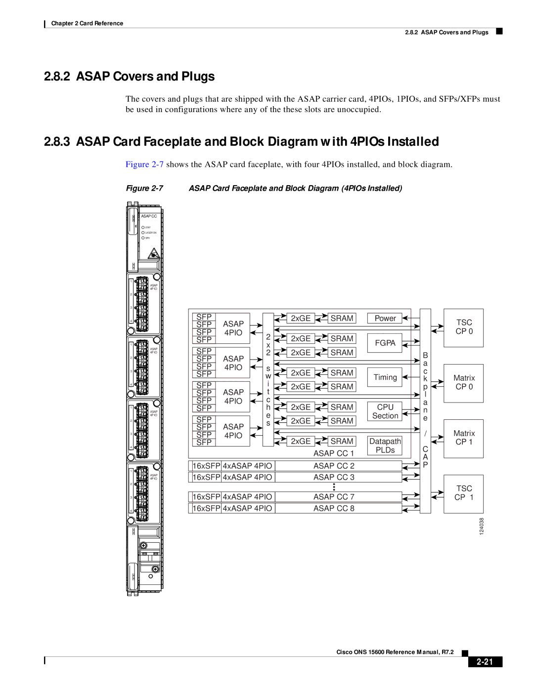 Cisco Systems ONS 15600 manual Asap Covers and Plugs, Asap Card Faceplate and Block Diagram with 4PIOs Installed 